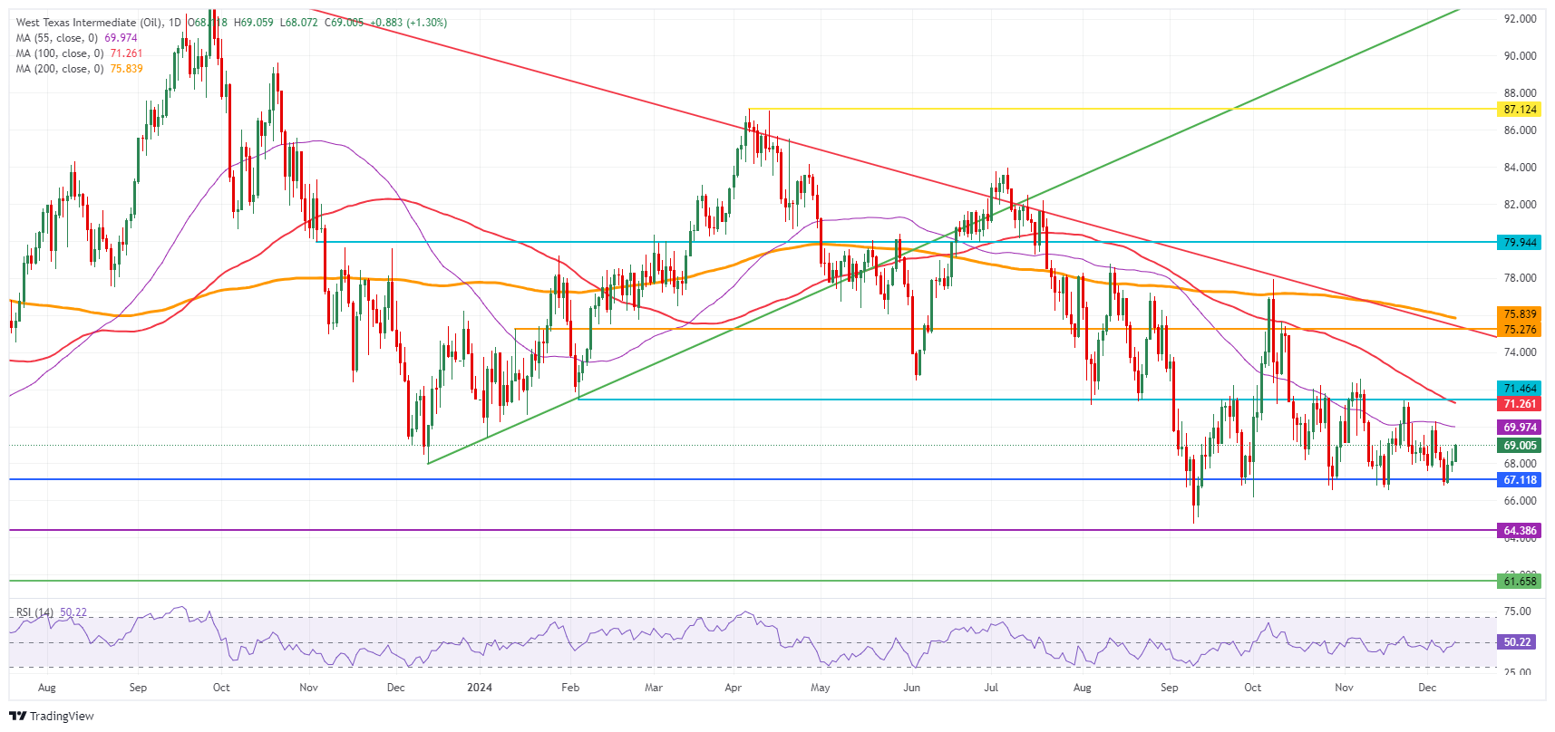 XM Forex：The situation in the Middle East is tense, and crude oil is rebounding(图1)
