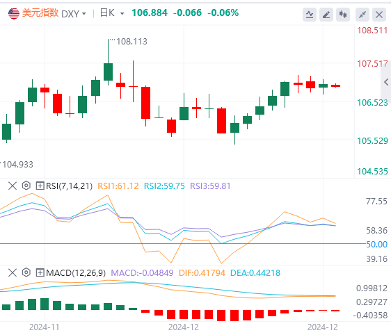 XM Forex Market Analysis: US "terrorist data" is strong. Can the dollar break through and rise?(图1)