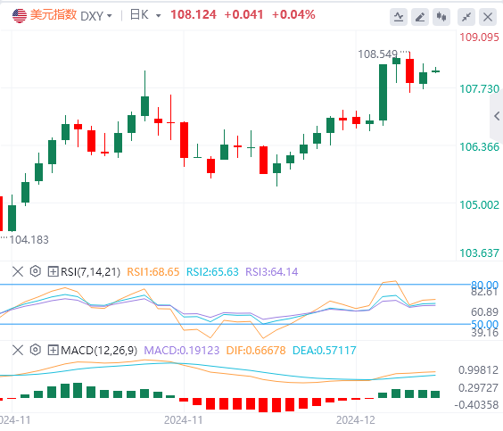 The US dollar has been pulled up again, but there is this risk in the short term(图1)