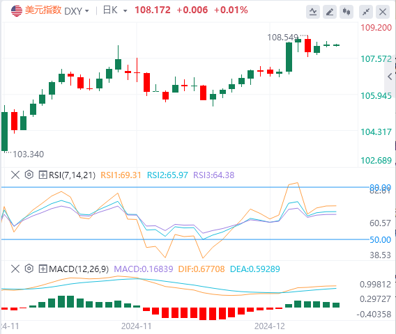 XM Forex Market Comment: The Bank of Japan failed to give the market a "Christmas gift" and the euro is at risk of parity(图1)