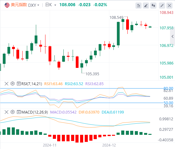 XM foreign exchange market analysis: The US dollar index has achieved a weekly breakthrough and will not pull back?(图1)