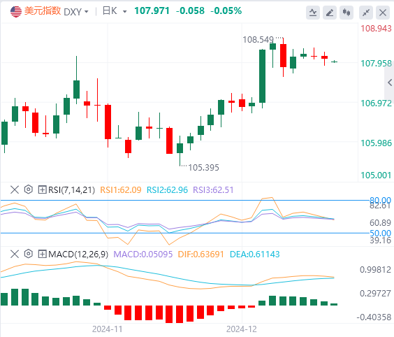 Beware of the "global asset pricing anchor" causing trouble! Gold is caught in a tug-of-war(图1)