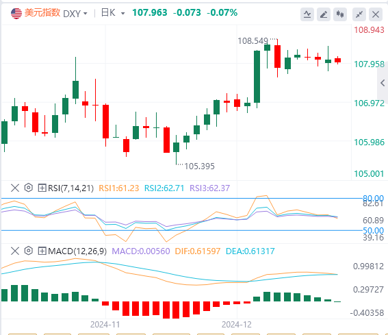 XM foreign exchange market analysis: The US dollar index fluctuates at a high level, and it is expected to continue to rise if it holds here(图1)