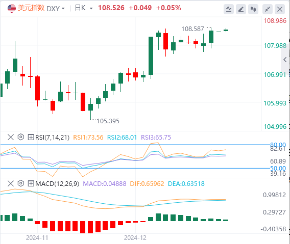XM Forex Market Commentary: US Dollar Index hits a two-year high! Pay attention to Trumps policies(图1)
