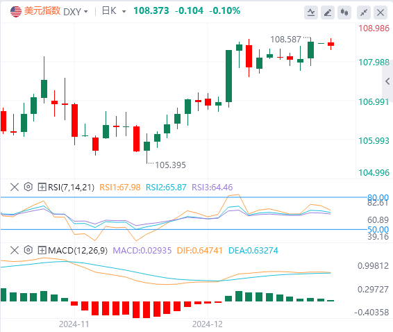 XM Forex Market Analysis: The US dollar index maintains an upward trend or continues to fluctuate within a range(图1)