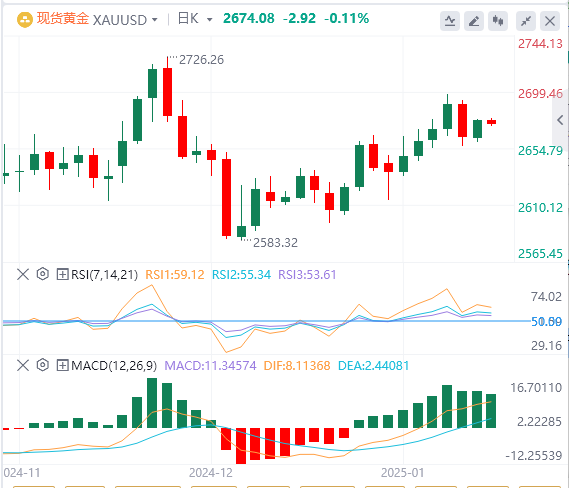XM Forex Gold Analysis: Gold continues to consolidate at high levels, and the rally seems to lack progress(图1)