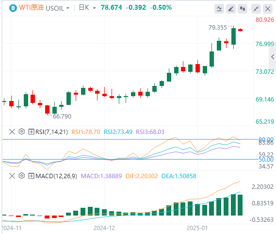 XM Forex Crude Oil Analysis: Oil prices break through key resistance, will the cold winter add icing on the cake to the rise in oil prices?(图1)