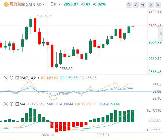 XM Forex Gold Analysis: US CPI data pushes gold to break through key resistance, but bulls still lack momentum?(图1)