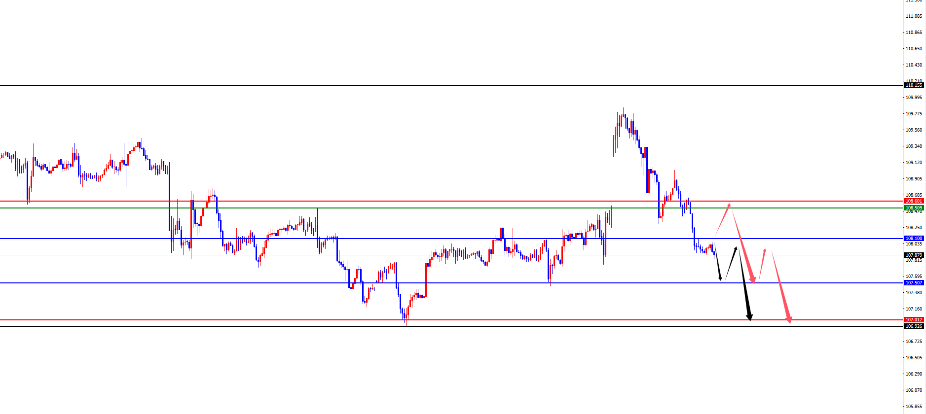 XM Forex Platform: Gold four-hour support soared to a new high, Europe and the United States are waiting for the test of daily and weekly resistance (Figure 1)
