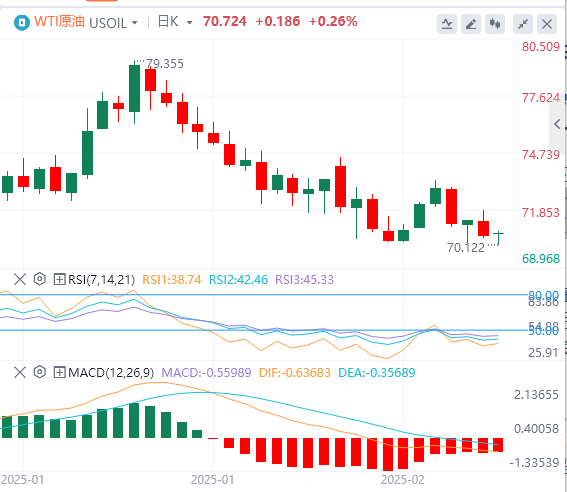 XM Forex Crude Oil Analysis: The prospect of Russian-Ukrainian peace talks eases geopolitical premiums, and multiple positive factors in the oil market are fading(图1)