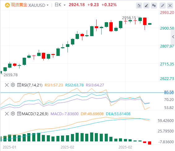 XM Forex Gold Analysis: Does the plunge in gold mean the end of this round of gains?(图1)