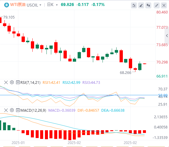 XM Forex Crude Oil Analysis: OPEC+s hesitation to increase production helps oil prices escape danger, Trumps tariff threat becomes a potential "time bomb" in the oil market(图1)