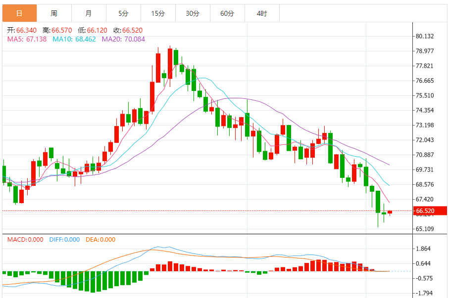 The oil market is affected by multiple factors. OPEC+ decides to increase production and the market focuses on changes in the supply side.(图1)