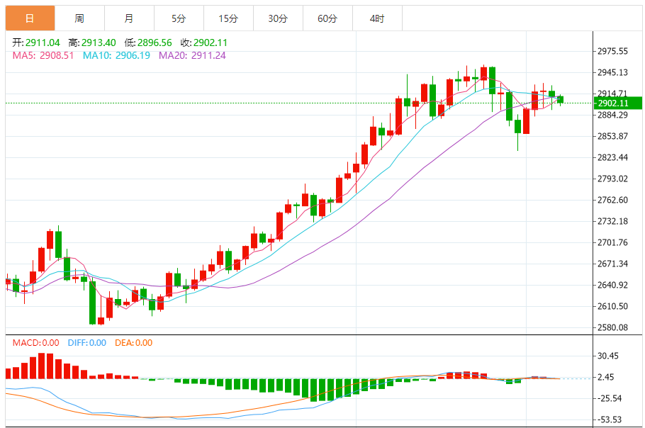 Gold price fell by $17 in a short period of time, and Trumps big news triggered a sudden sell-off(图1)